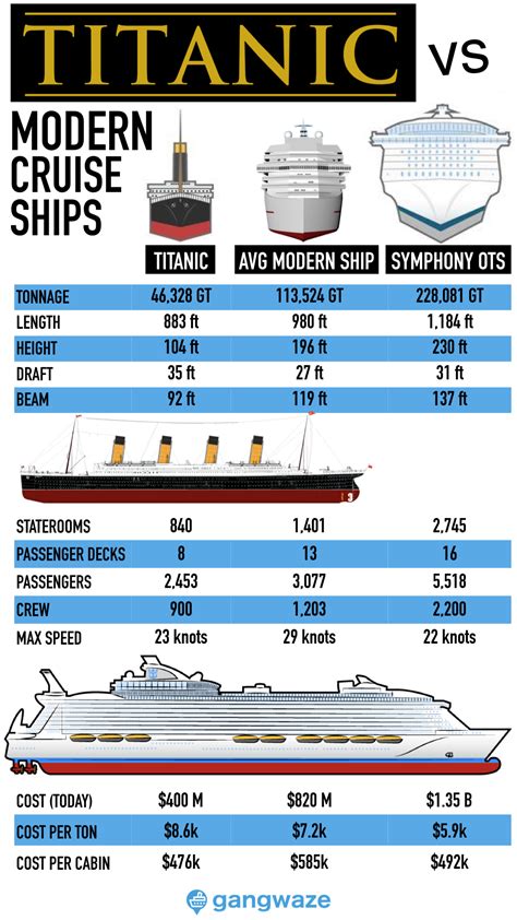 Compare ships .
